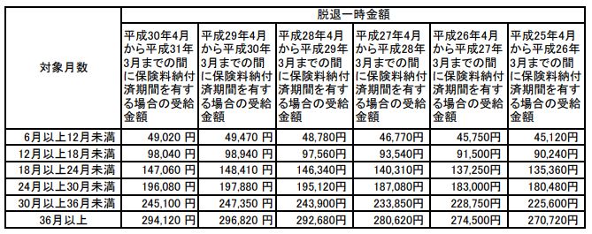 支給 額 年金